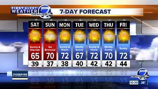 Sunny and warmer this weekend across Colorado!