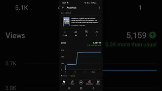 algum dos meus shorts atinguiu 5.000 views e dai ? Eu quero é a monetização do canal :-))