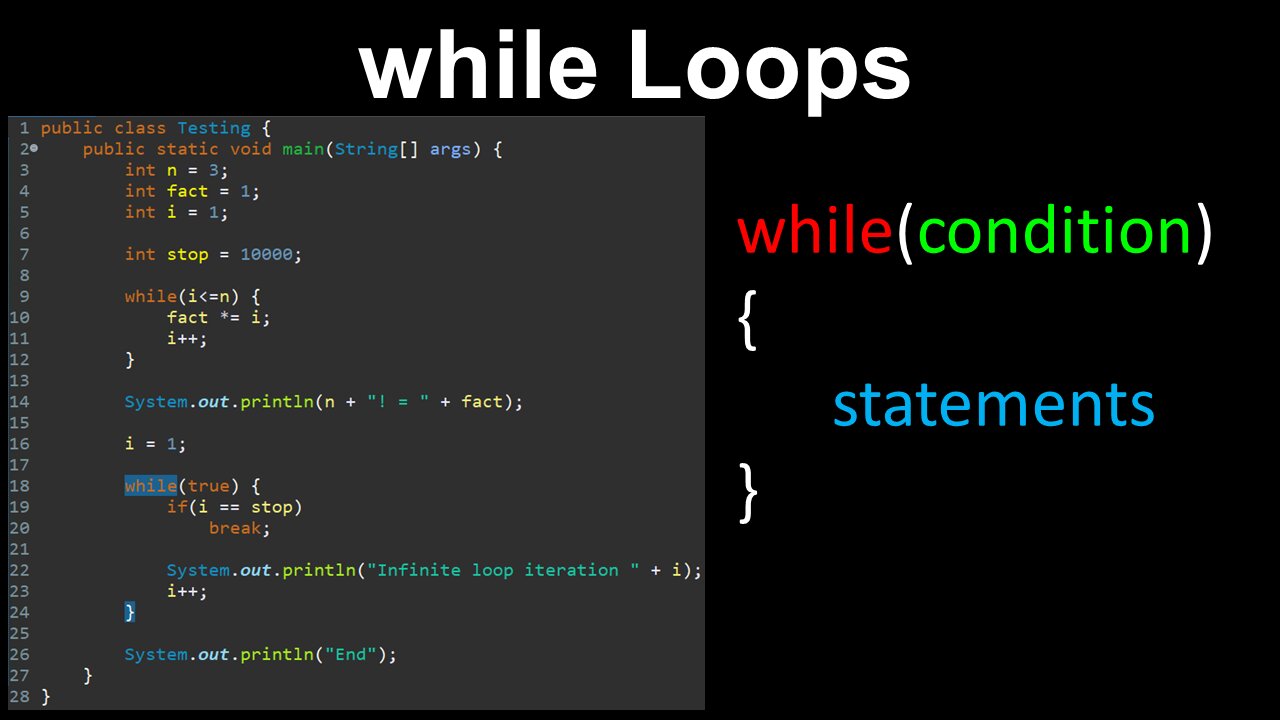 while Loops, Iteration, Infinite Loops - AP Computer Science A image.