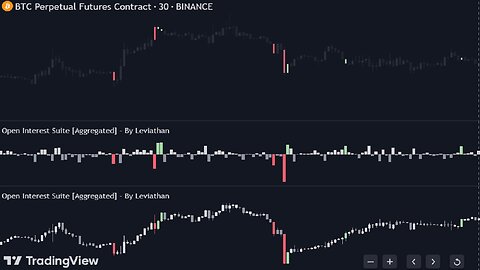 Open Interest Indicator on TradingView - Open Interest Suite - By Leviathan