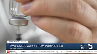 Officials say county was 2 cases from state's purple tier