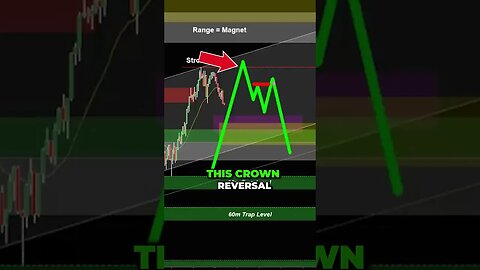 Crown Reversal- Maximize your Trading PROFITS using this.. 💸