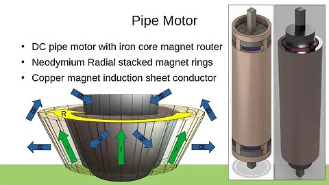 Pipe Motor (Brushless DC Sheet Motor)