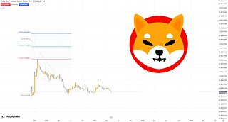 Shiba Inu Token SHIB - Smart Money Concept Technical Analysis