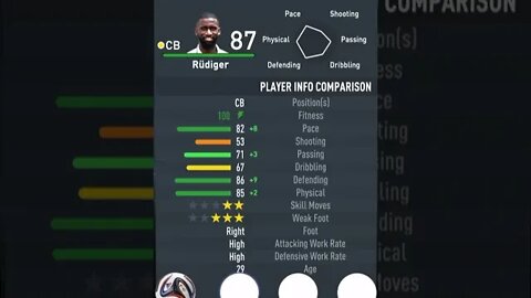 FIFA 23 - PLAYER’S ATTRIBUTES — RÜDIGER — REAL MADRID