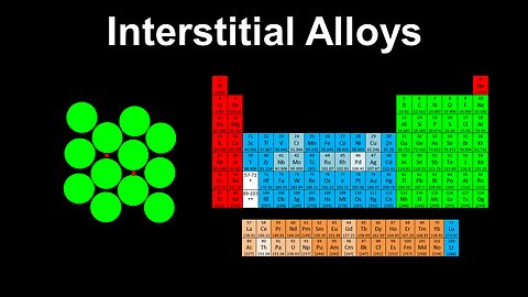 Interstitial Alloys, Metals - AP Chemistry