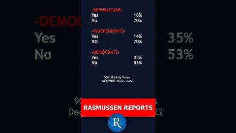 Rasmussen Poll: Does Congress Care What You Think? Less Than 1/4 Say Yes - All in One Minute