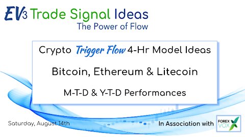 Crypto Trade Model Ideas - M-T-D & Y-T-D Performances