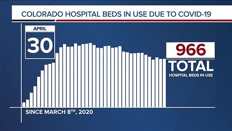 GRAPH: COVID-19 hospital beds in use as of April 30, 2020