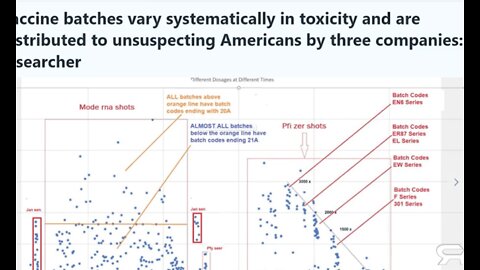 TUTORIAL 1 EXTRACTING BAD BATCH DATA FROM VAERS - DEATHS, DISABILITIES, L THREATENING ILLNESSES