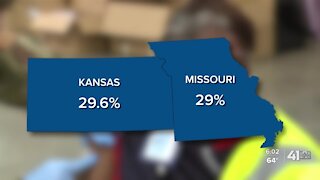 How likely herd immunity to COVID-19 is in Kansas, Missouri