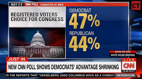 Blue Wave Becomes Blue Puddle CNN Poll Shows Dems Drop 13 Points, Within Margin of Error