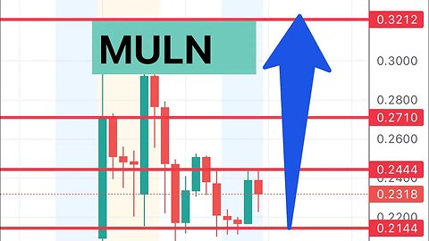 #MULN 🔥 still strong and can push big tomorrow! $MULN