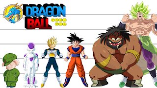 Dragon Ball | Characters Height Comparison