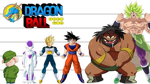 Dragon Ball | Characters Height Comparison