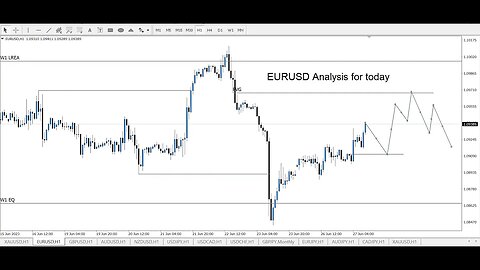 EURUSD Analysis For Today - 27 June 2023