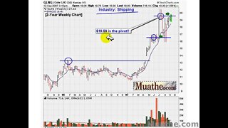 HOT Breakout Stocks To Watch; GLNG,OSTK, PENX 09/13/2007