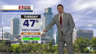 Afternoon Forecast