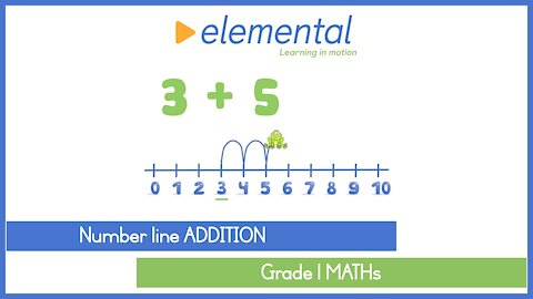 Grade 1 Math – Number line addition