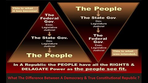 What Is The Difference Between A Democracy And True Constitutional Republic