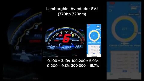 Lamborghini Aventador SVJ Acceleration
