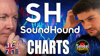 SOUN Stock - SoundHound AI CHART Technical Analysis Review - Martyn Lucas