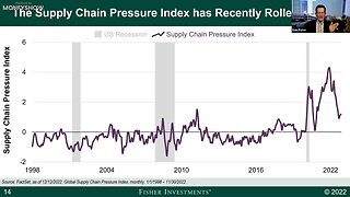 23 Skiddo: What's Appropriate and Not to Say About 2023's Market Trends | Ken Fisher