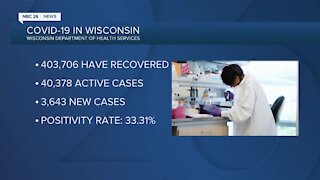 Wisconsin's coronavirus recovery rate ticks up to 90 percent