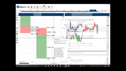 Clover Finance (CLV) Cryptocurrency Price Prediction, Forecast, Technical Analysis - Sept 6th, 2021