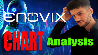 ENVX Stock - Enovix Stock Technical Chart Analysis Review - Martyn Lucas Investor