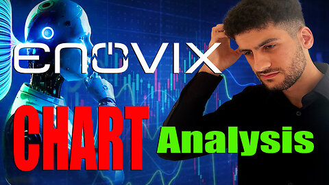 ENVX Stock - Enovix Stock Technical Chart Analysis Review - Martyn Lucas Investor