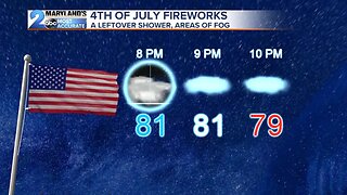 Fireworks Forecast Looking Good
