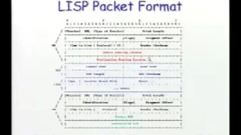 LISP A Level of Indirection for Routing