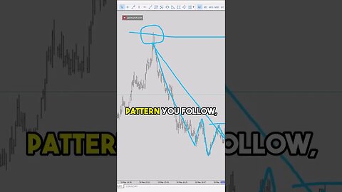 Fractal Trading Taking Patterns to the Extreme