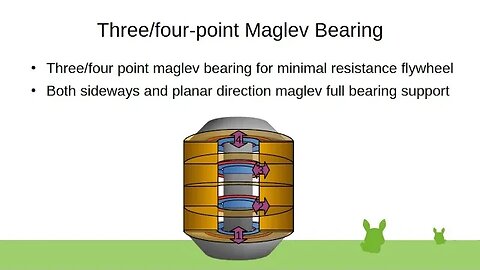 3/4-Point MagLev Bearing