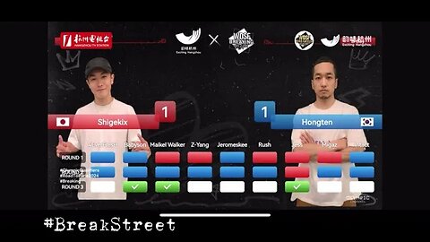 Hong10 vs Shigekix "Top 8" Breaking for Gold Asian Championships 2023