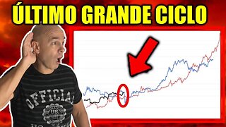 🚀 Bitcoin sobe para novas alturas mais cedo do que o esperado! 📈 Movimento Parabólico Chegando?