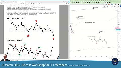 Elliott Wave Corrective Waves Video