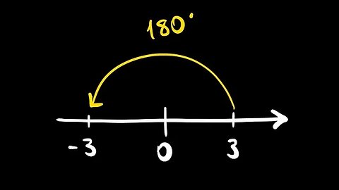 A Geometria da Multiplicação | EP.005