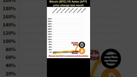 Bitcoin VS Aaptos crypto 🔥 Bitcoin price 🔥 Aptos coin news 🔥 Bitcoin news 🔥 Btc price Aptos airdrop