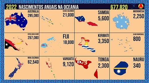 Os Países da Oceania Com Mais Nascimentos Por Ano ♾