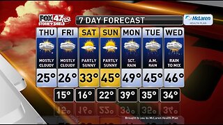 Claire's Forecast 2-27
