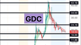 #GDC 🔥can move to $50-100? When to enter tomorrrow? $GDC