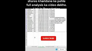 06-01-2023 kaun se share kharide #shorts #investing #viral #stockmarket #money #shortvideo #profit