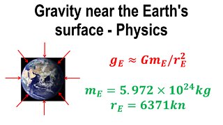 Gravity near the Earth's surface - Physics