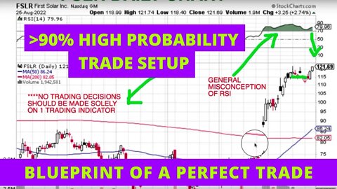 Blueprint of a perfect trade - How To Find A Perfect Trade Setup | High Probability Trade Setups