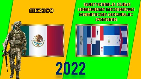 México VS Guatemala Cuba Honduras Nicaragua República Dominicana Panamá Comparación de Poder Militar