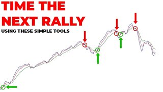 Opportunity Awaits 🚀 | Stock Market Analysis