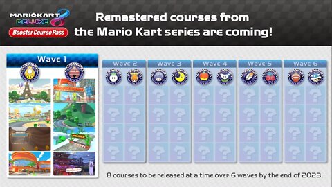 RapperJJJ LDG Clip: Wave 1 Of Mario Kart 8 Booster Courses Revealed
