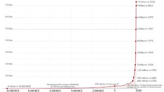 Ep. 95 More People, Less Malthusianism (and some other updates)